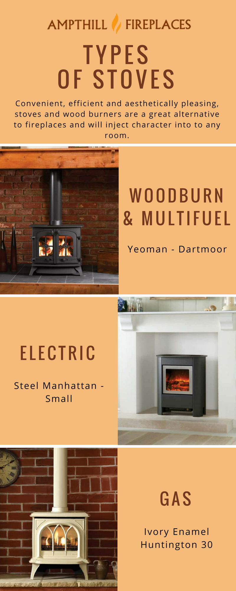 Different Types of Stoves